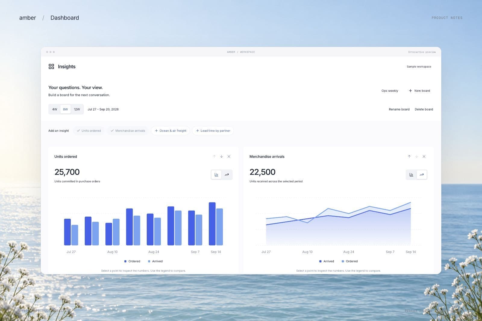 Compare units ordered and merchandise arrivals in a shared insights view.