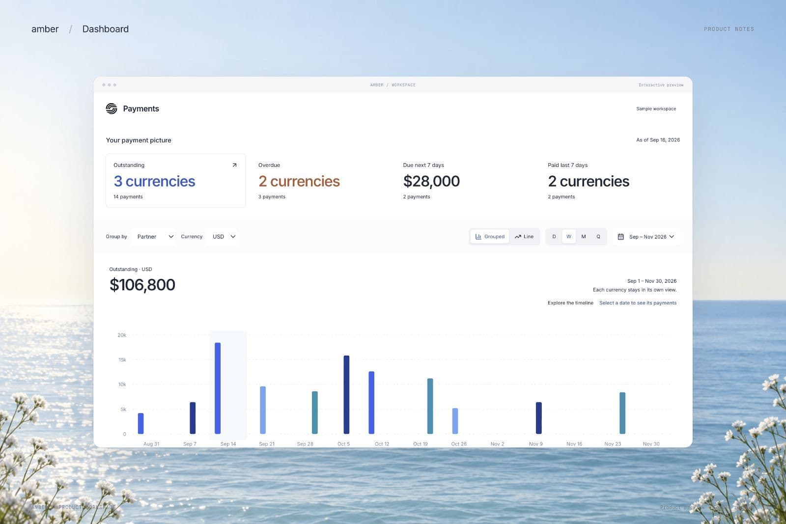 See payment milestones and upcoming commitments on the same timeline.